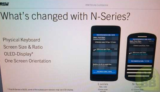 Se filtran detalles de nuevos BlackBerry 10: L-Series y N-Series