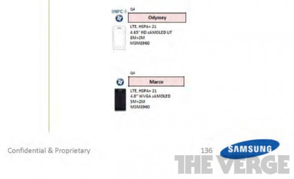 Samsung Odyssey y Marco con Windows Phone 8 se filtran