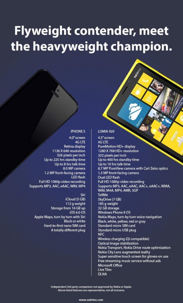 Cartel de Samsung Galaxy S III vs Nokia Lumia 920