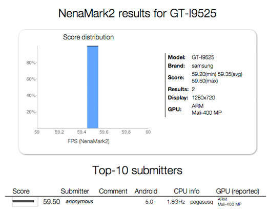 Samsung GT-I9525 con Android 5 y 1.8 GHz resultados benchmark