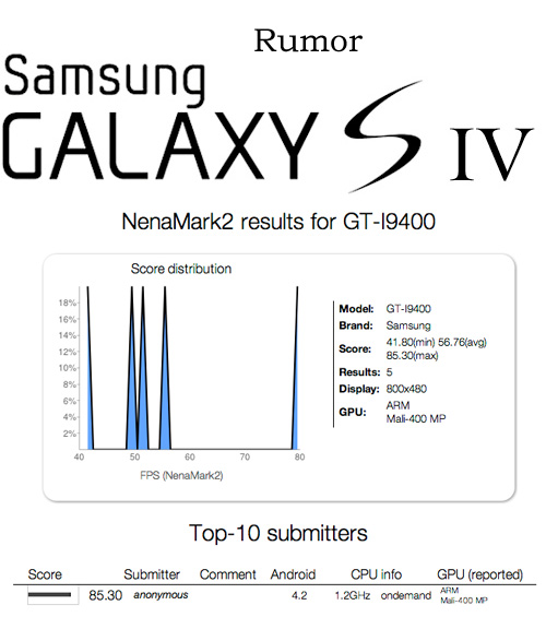 GT-I9400 GT-i9400 Galaxy S IV rumor en resultados benchmarks
