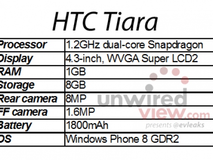 HTC Tiara primer Windows Phone 8 GDR2 hoja filtrada