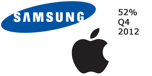 Samsung y Apple con el 52% de los smartphones en el mundo