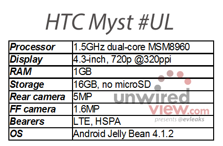 HTC Myst Facebook phone  especificaciones filtradas