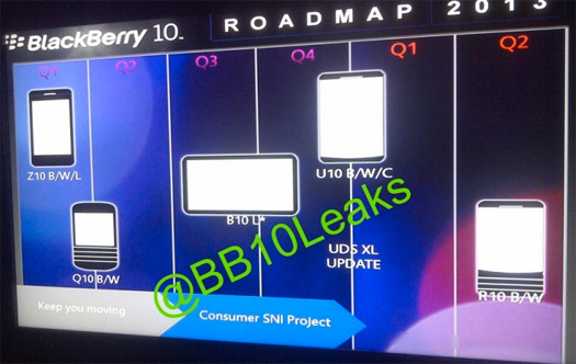 BlackBerry roadmap 2013-2014 Blackberry Tablet 10 B10L y Phablet U10