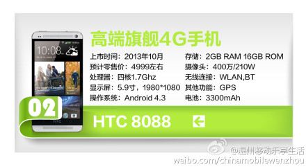 HTC One Max 8088 especificaciones