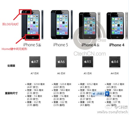 Apple iPhone 5S en especificaciones filtradas