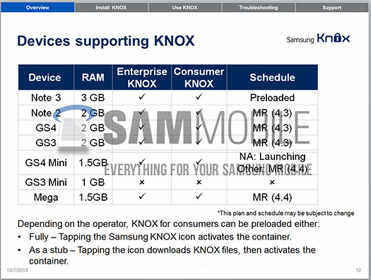 Samsung Knox Android 4.4 KitKat