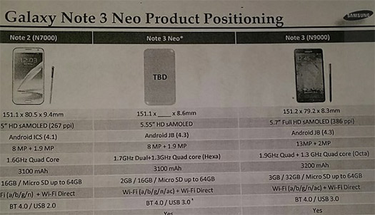 Samsung Galaxy Note 3 Neo doc leaked