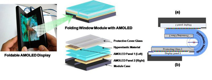 Samsung flexible foldable patent 01