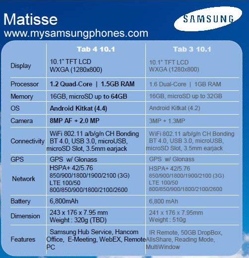 Galaxy Tab 4 10.1 especificaciones filtradas
