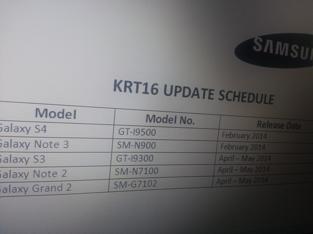 Samsung lista de update Android 4.4 KitKat para el Galaxy S3