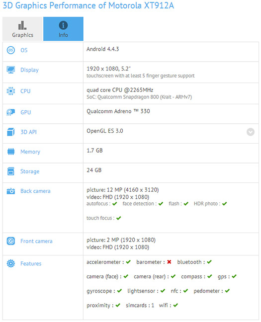 Motorola XT912A  Moto X 2 resultados Benchmarks