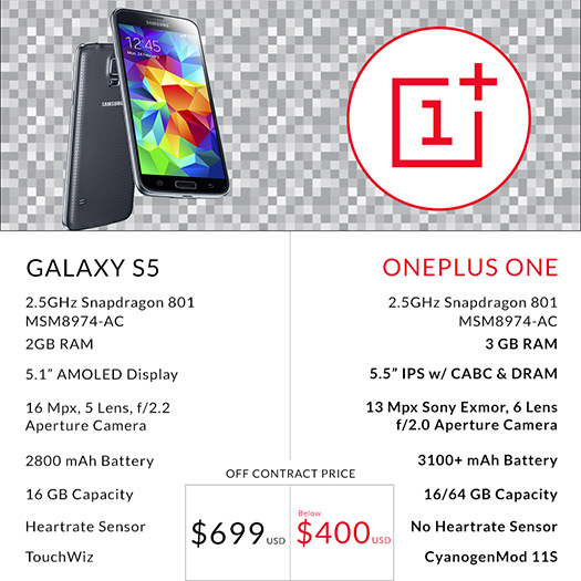 OnePlus One comparación contra el Samsung Galaxy S5