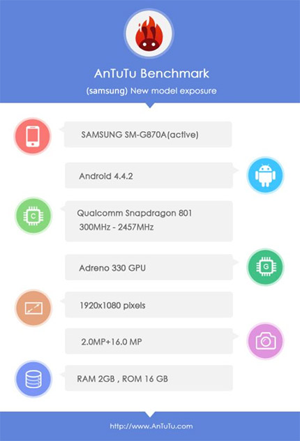 AnTuTu Galaxy S5 Active