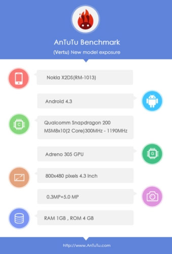 Nokia X2 resultados AnTuTU