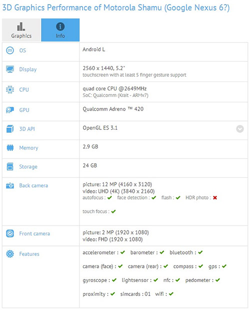 Motorola Shamu Nexus 6 resultados con pantalla QHD y Snapdragon 805