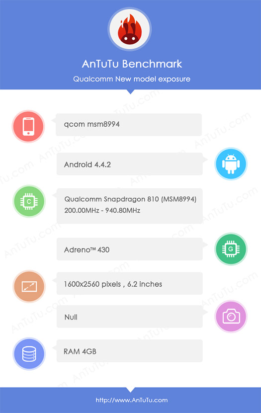 Qualcomm resultados AnTuTu Snapdragon 810