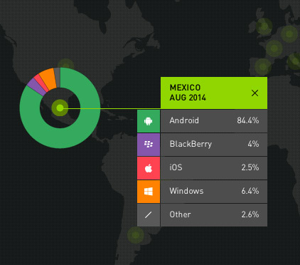 Reporte Kantar Android en México