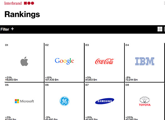 Apple y Google Marcas Top más valiosas