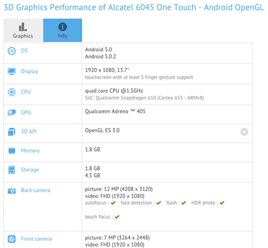 Alcatel One Touch 6045 benchmarks