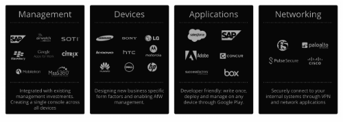 android-work-menus