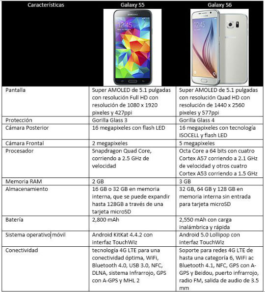 Comparativa de la semana Samsung Galaxy