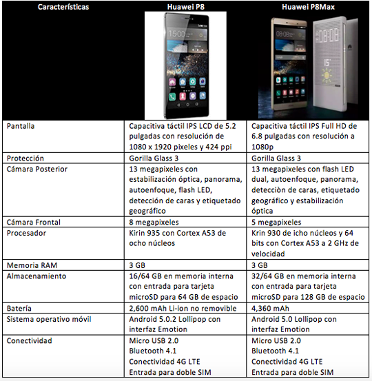 Comparativa Huawei P8 vs Huawei P8 Max