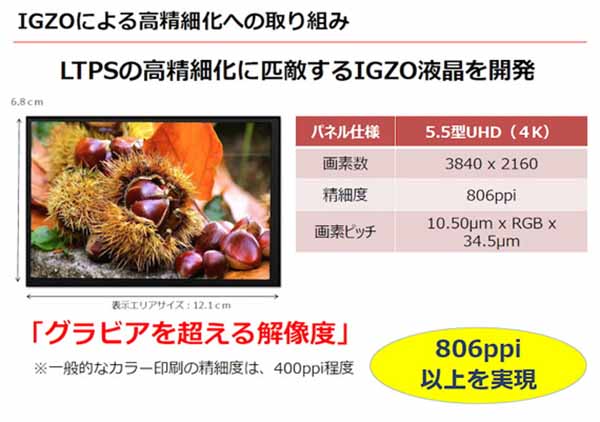 Sharp IGZO 4K especificaciones