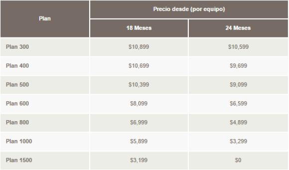 Nextel precios en Plan para Galaxy S6
