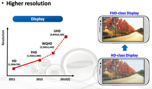 Samsung display con resolución UHD