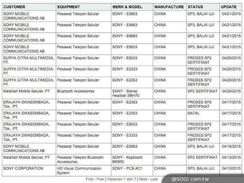 Sony Xperia Z4 variantes en documento filtrado