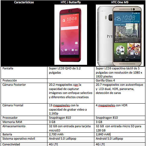 HTC J Butterfly vs HTC One M9