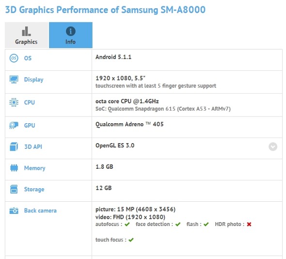 Galaxy A8 especificaciones GFXBench