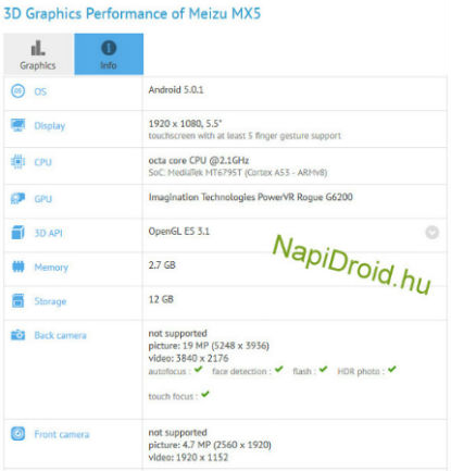 Meizu MX5 especificaciones