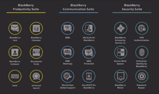 BlackBerry Venice aplicaciones