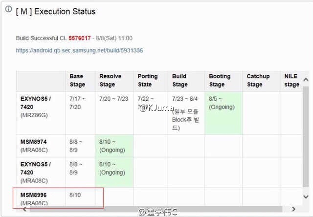 Documento filtrado Galaxy S7 con Snapdragon 820