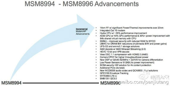 Procesador Snapdragon 820