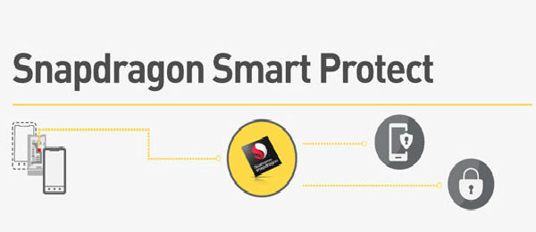 Snapdragon Smart Protect