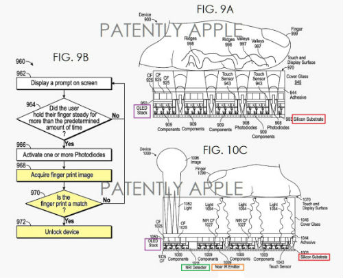 Apple patente de pantalla OLED 