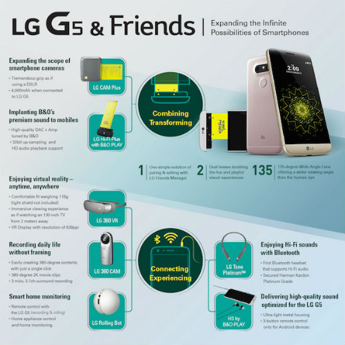 LG G5 accesorios