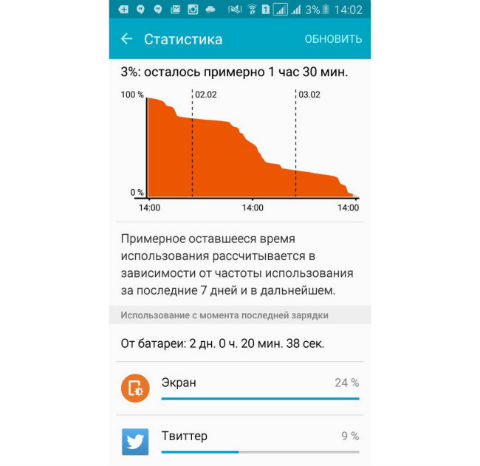 Samsung Galaxy S7 rendimiento