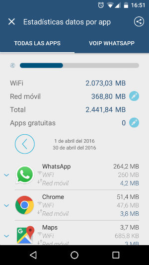 Weplan estadísticas app