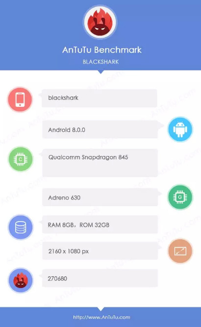 AnTuTu benchmarks Xiaomi Blackshark