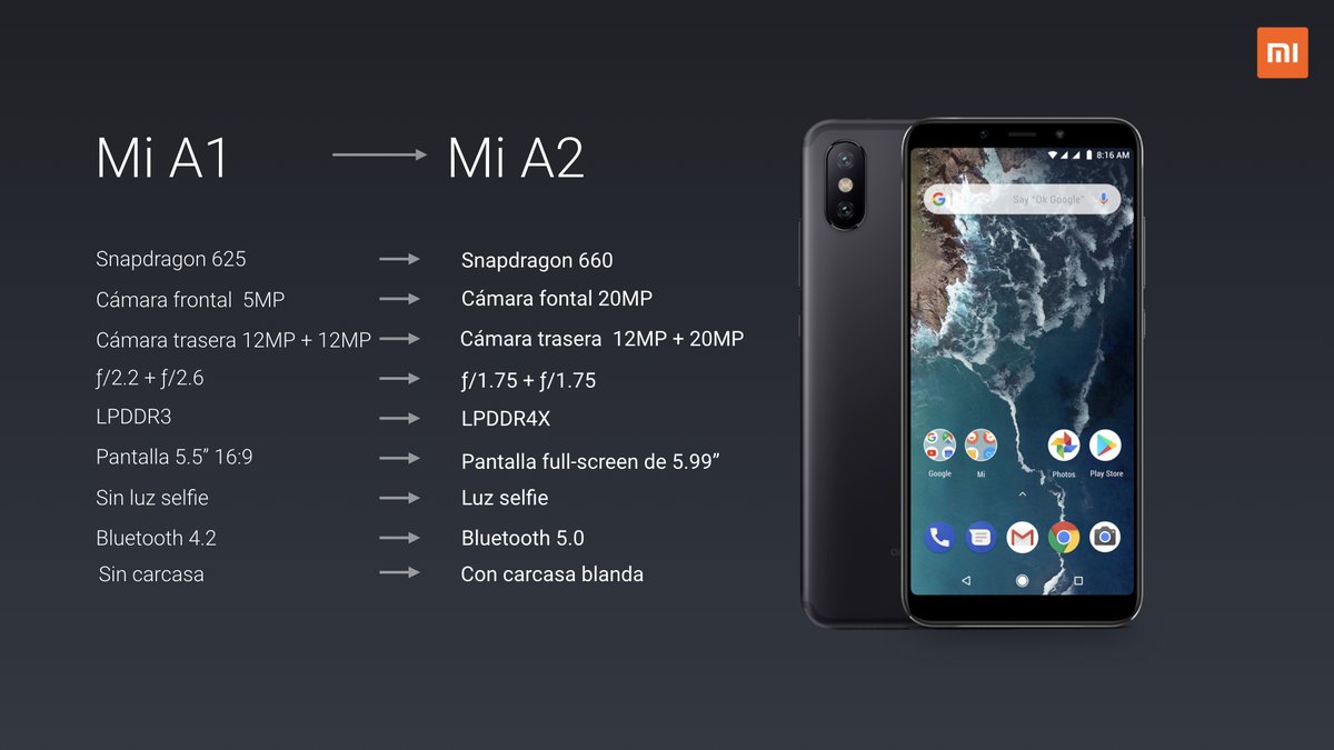 Xiaomi Mi A2 características
