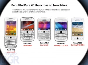 BlackBerry Curvea y Bolds blancos