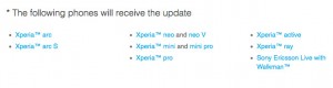 Xperias 2011 lista de actualización a Android Ice Cream Sandwich
