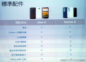 HTC Desire X y One X comparación tabla