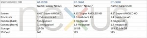 Sucesor del Samsung Nexus especificaciones