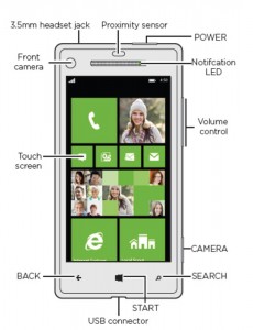 HTC 8X antes Accord con windows Phone 8